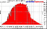 Solar PV/Inverter Performance East Array Actual & Average Power Output