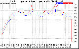 Solar PV/Inverter Performance Inverter Operating Temperature