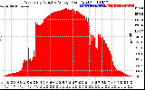 Solar PV/Inverter Performance West Array Actual & Average Power Output