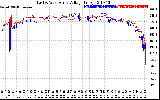 Solar PV/Inverter Performance Photovoltaic Panel Voltage Output