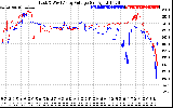 Solar PV/Inverter Performance Photovoltaic Panel Voltage Output