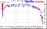 Solar PV/Inverter Performance Photovoltaic Panel Voltage Output