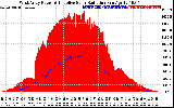 Solar PV/Inverter Performance West Array Power Output & Effective Solar Radiation