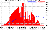 Solar PV/Inverter Performance Total PV Panel & Running Average Power Output