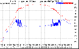 Solar PV/Inverter Performance Inverter Operating Temperature