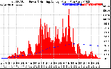 Solar PV/Inverter Performance Total PV Panel & Running Average Power Output