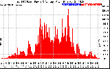 Solar PV/Inverter Performance Total PV Panel Power Output