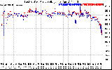 Solar PV/Inverter Performance Photovoltaic Panel Voltage Output