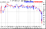 Solar PV/Inverter Performance Photovoltaic Panel Voltage Output