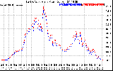 Solar PV/Inverter Performance Photovoltaic Panel Power Output