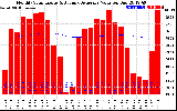 Solar PV/Inverter Performance Monthly Solar Energy Production Value Running Average