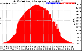 Solar PV/Inverter Performance Total PV Panel Power Output