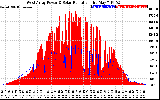 Solar PV/Inverter Performance West Array Power Output & Solar Radiation