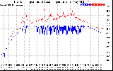 Solar PV/Inverter Performance Inverter Operating Temperature