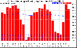 Solar PV/Inverter Performance Monthly Solar Energy Production Running Average