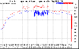 Solar PV/Inverter Performance Inverter Operating Temperature