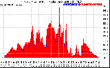 Solar PV/Inverter Performance East Array Power Output & Solar Radiation