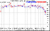 Solar PV/Inverter Performance Photovoltaic Panel Voltage Output