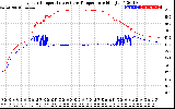 Solar PV/Inverter Performance Inverter Operating Temperature