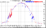 Solar PV/Inverter Performance Photovoltaic Panel Current Output