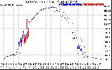 Solar PV/Inverter Performance Photovoltaic Panel Power Output