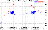 Solar PV/Inverter Performance Inverter Operating Temperature