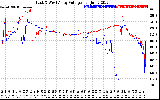 Solar PV/Inverter Performance Photovoltaic Panel Voltage Output