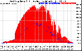 Solar PV/Inverter Performance West Array Power Output & Effective Solar Radiation