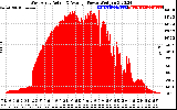 Solar PV/Inverter Performance West Array Actual & Average Power Output