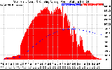 Solar PV/Inverter Performance West Array Actual & Running Average Power Output