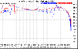 Solar PV/Inverter Performance Photovoltaic Panel Voltage Output