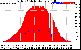 Solar PV/Inverter Performance Grid Power & Solar Radiation