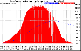 Solar PV/Inverter Performance West Array Actual & Running Average Power Output