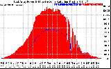 Solar PV/Inverter Performance East Array Power Output & Effective Solar Radiation