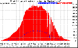 Solar PV/Inverter Performance Total PV Panel Power Output & Effective Solar Radiation