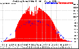 Solar PV/Inverter Performance West Array Power Output & Solar Radiation