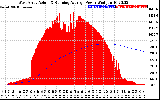 Solar PV/Inverter Performance West Array Actual & Running Average Power Output