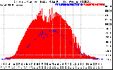 Solar PV/Inverter Performance East Array Power Output & Effective Solar Radiation