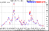 Solar PV/Inverter Performance Photovoltaic Panel Current Output