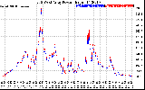 Solar PV/Inverter Performance Photovoltaic Panel Power Output