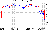 Solar PV/Inverter Performance Photovoltaic Panel Voltage Output