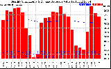 Solar PV/Inverter Performance Monthly Solar Energy Production Value Running Average