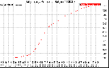 Solar PV/Inverter Performance Daily Energy Production