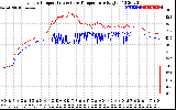 Solar PV/Inverter Performance Inverter Operating Temperature