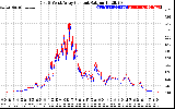 Solar PV/Inverter Performance Photovoltaic Panel Current Output