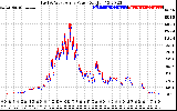 Solar PV/Inverter Performance Photovoltaic Panel Power Output