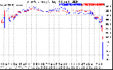 Solar PV/Inverter Performance Photovoltaic Panel Voltage Output