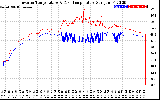 Solar PV/Inverter Performance Inverter Operating Temperature