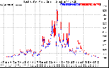 Solar PV/Inverter Performance Photovoltaic Panel Current Output