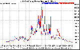 Solar PV/Inverter Performance Photovoltaic Panel Power Output